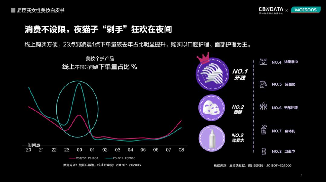 全球同步种草、护肤知识分子出道，当代女孩都是如何搞“颜”究的