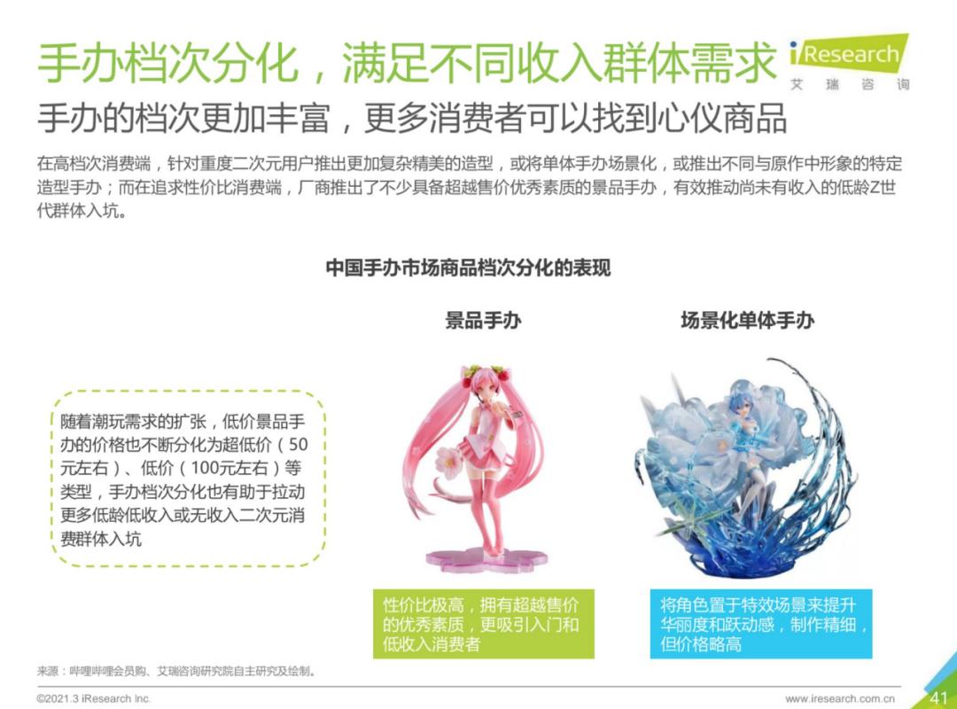 ip手办为什么那么贵,现在最热门的ip手办