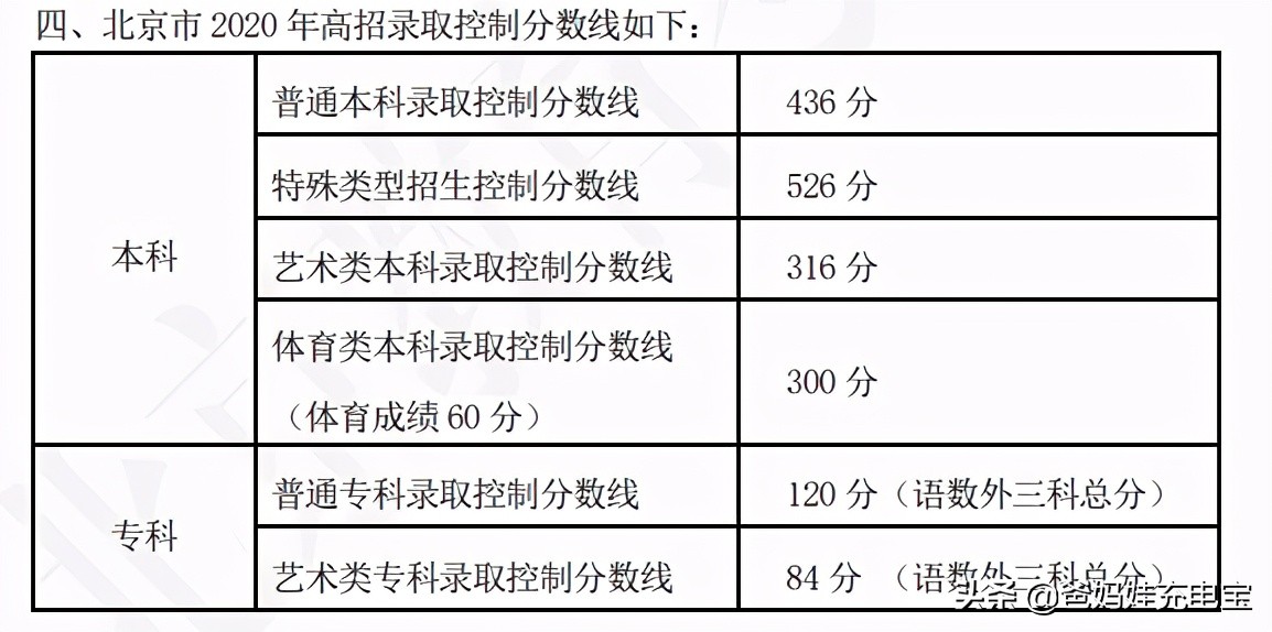 2020年北工大在北京的录取排名,北工大2023年多少分能上