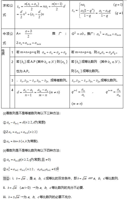 高考数学数列常考及必考题型,数列高中数学知识点归纳