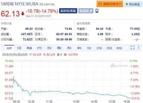 58同城走下坡路了吗,58同城转店铺效果如何