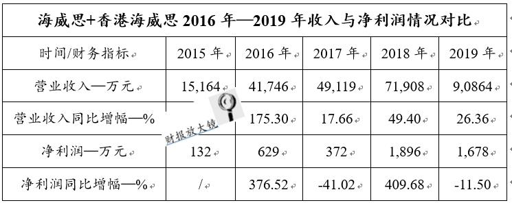 英唐智控增发,英唐智控转型成功了没有