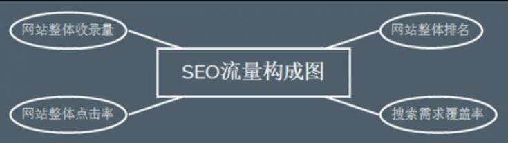 深圳seo排名,seo排名优化软件seo教程