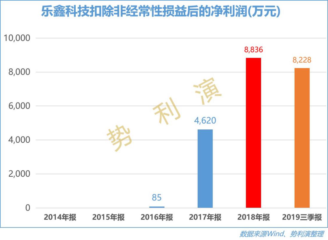 乐鑫wifi芯片,乐鑫科技mcu芯片