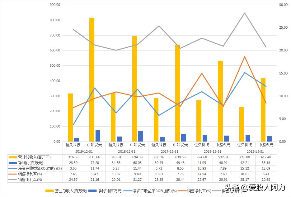 中船重工汉光科技有限公司怎么样,中船汉光一般多少板