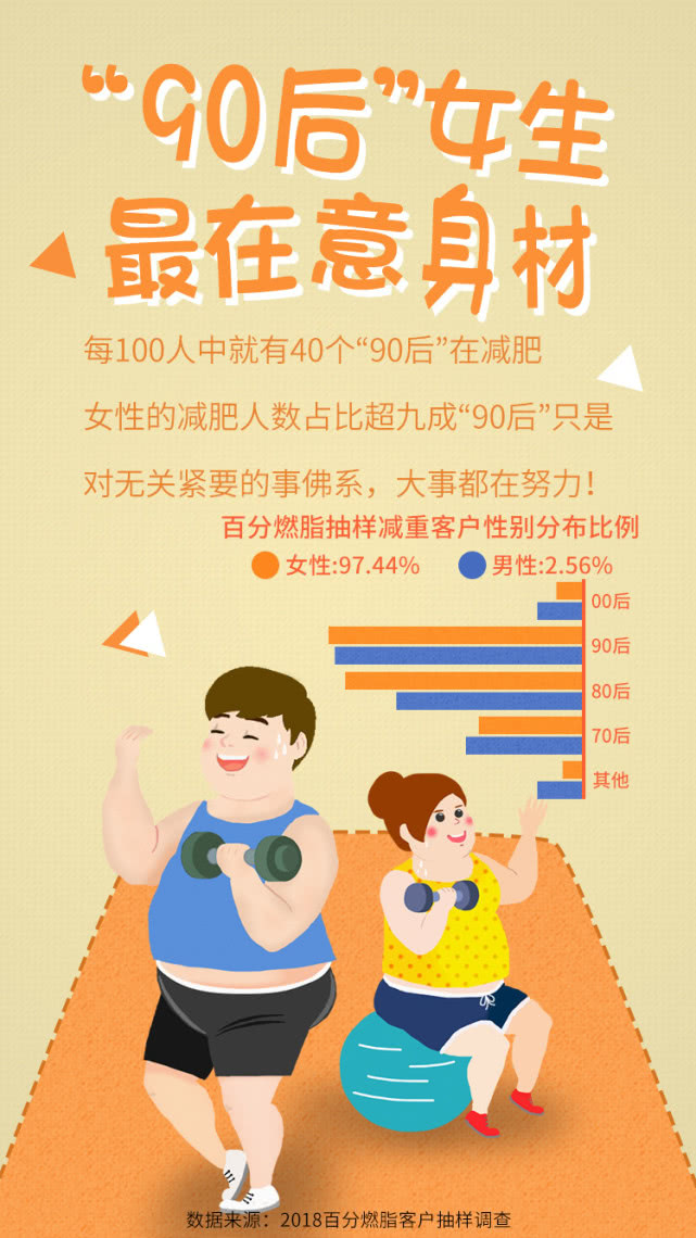 百分之百减肥白皮书,百分之90减肥成功的人