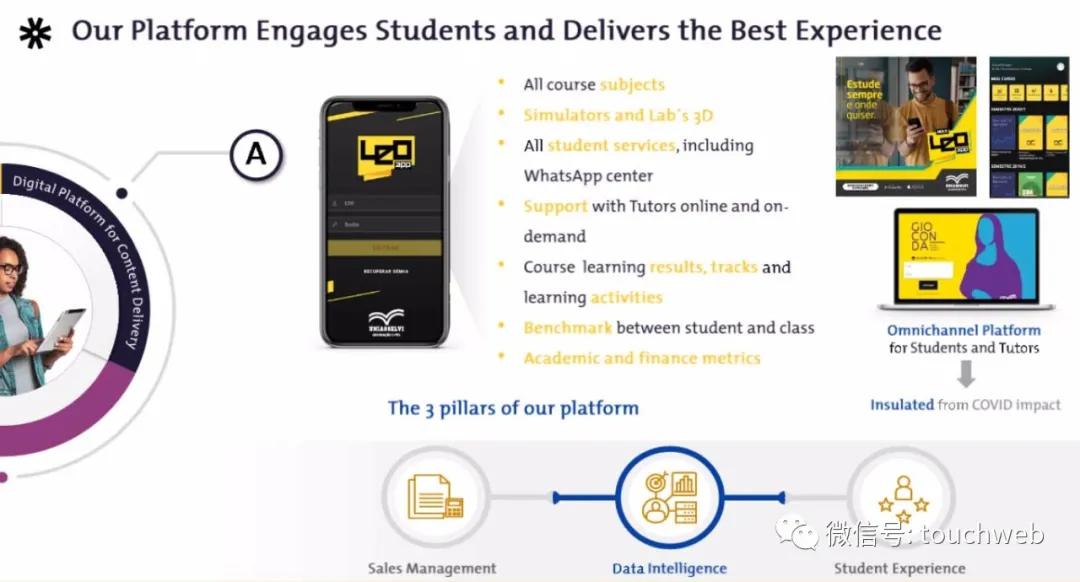 巴西教育企业Vitru要上市：拟募资2亿美元路演PPT曝光