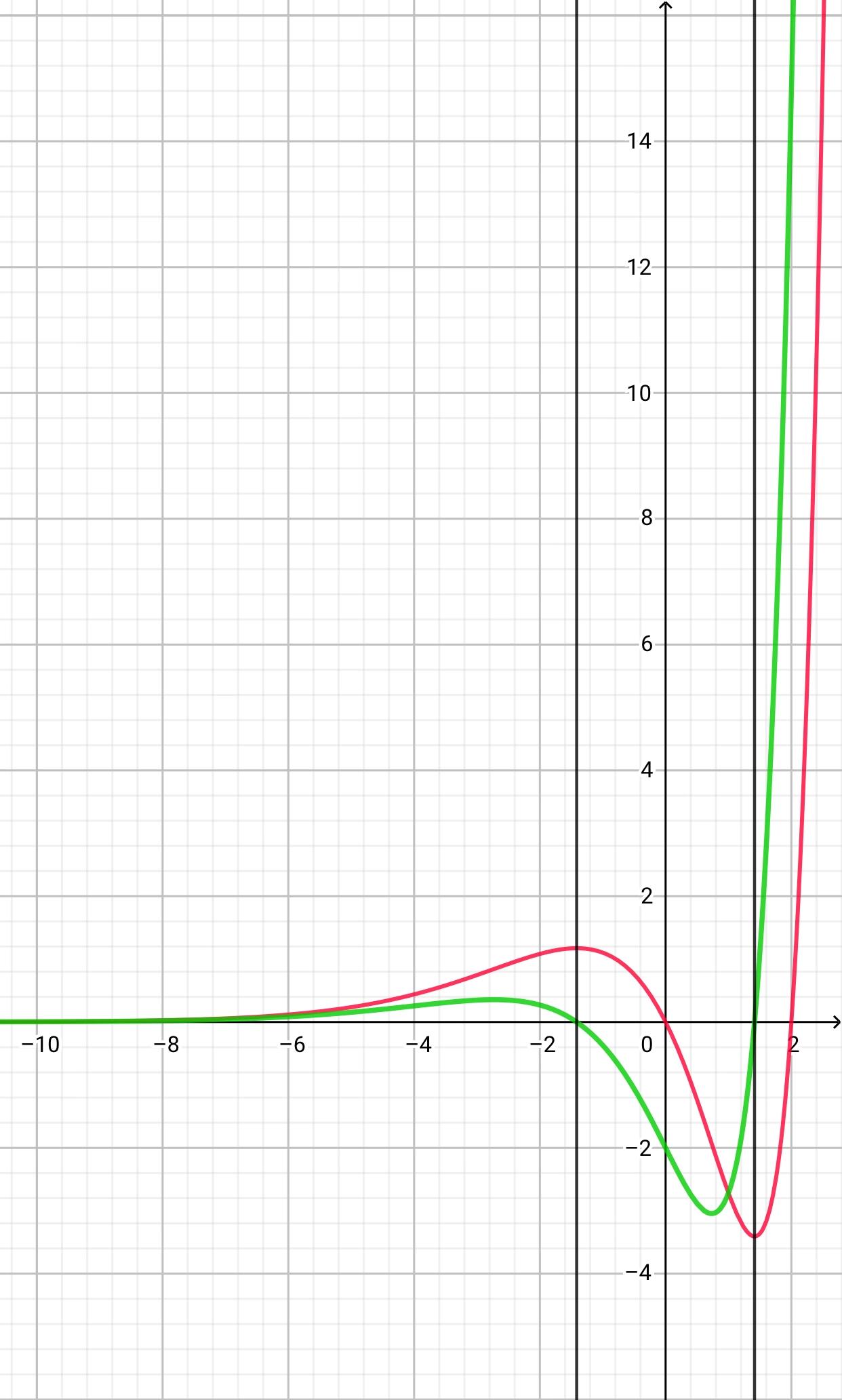 导数函数的单调性如何找定义域,导数的值域是原函数的定义域