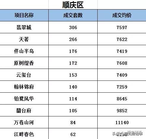 南充5月份楼市销售量,2019年5月南充楼市排行榜
