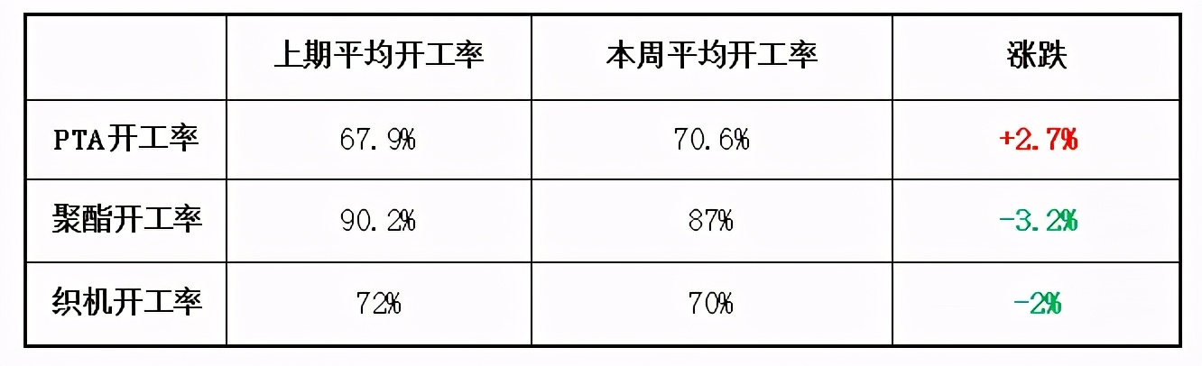 崩塌的原料、寡淡的产销！八月末，纺织市场的旺季还要等多久？