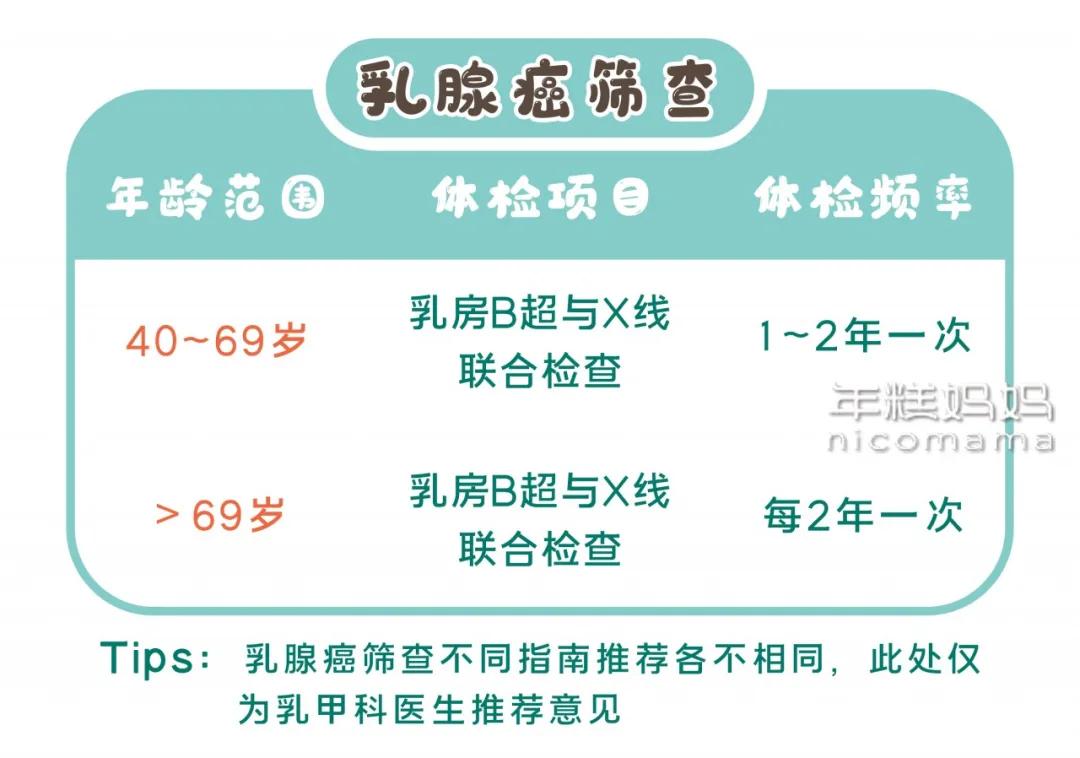 女性超过20岁必做的检查,女性朋友们这几个检查一定要做