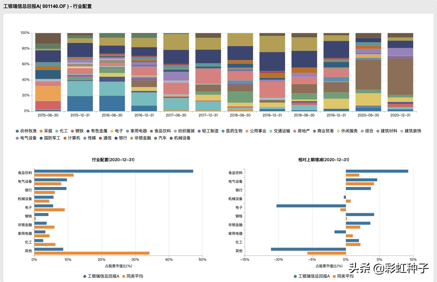 NO.588｜工银瑞信鄢耀-工银瑞信核心优势，值不值得买？