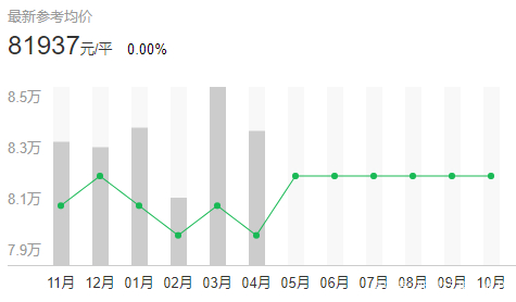 上海哪个区房价最贵最繁华,上海霞飞路最贵的房价