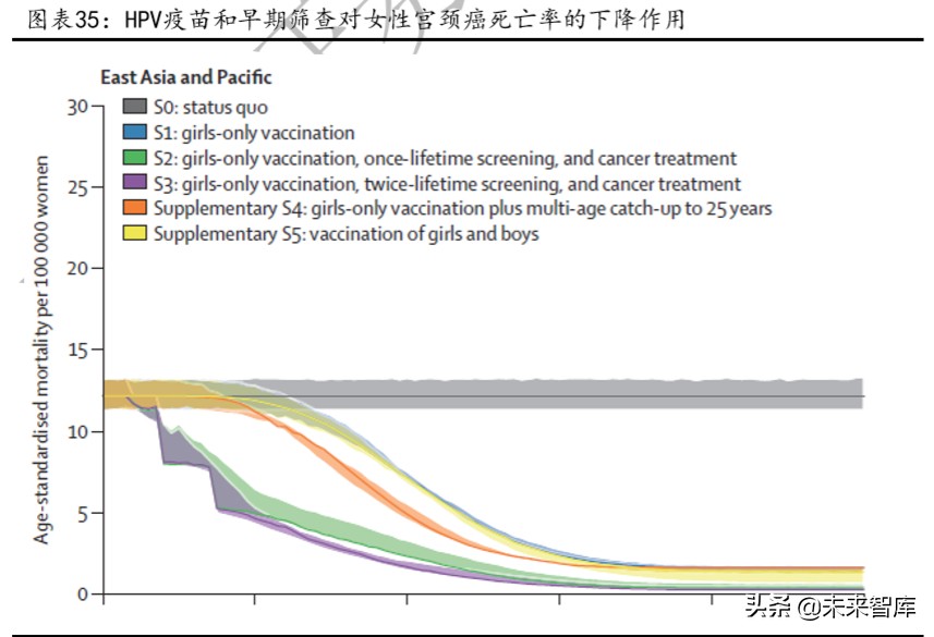 肿瘤治疗药物的市场与发展,2023年抗肿瘤药物行业发展现状