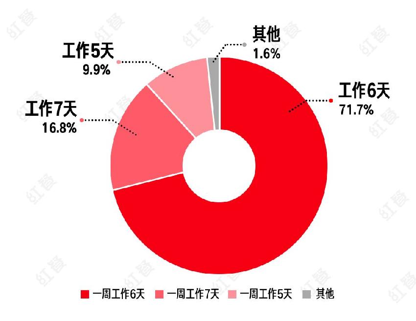 这种病，正在“杀死”千万餐饮人