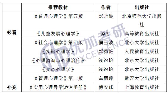 21届上海大学考研,21心理学考研大纲