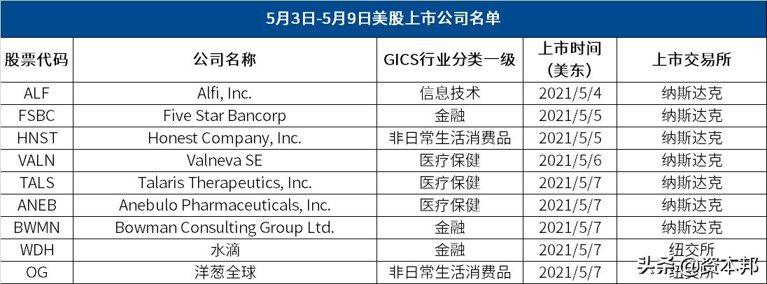 港股即将上市,港股有望迎开门红