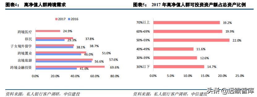 证券业数字化转型发展报告,证券公司行业研究