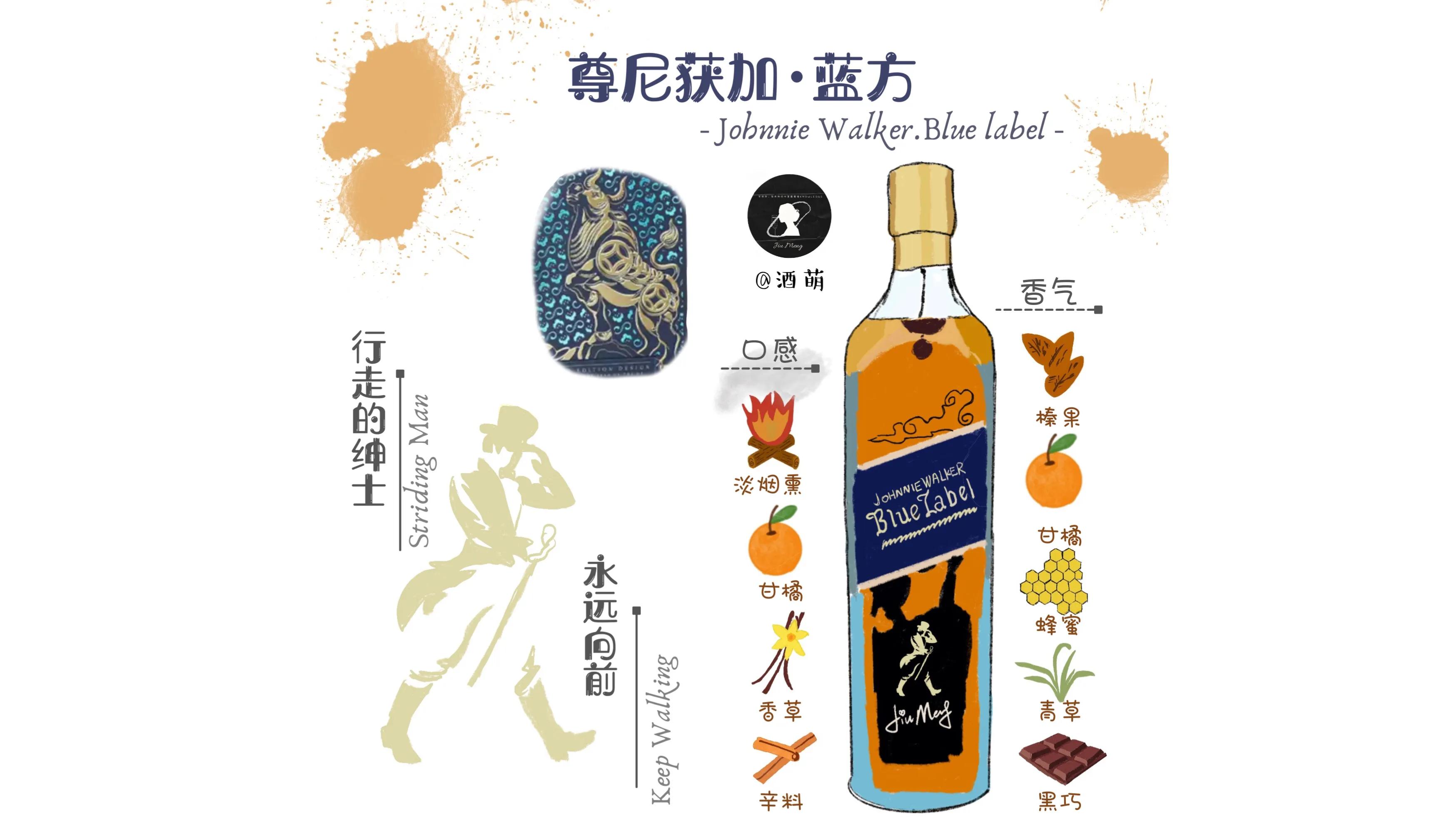 johnniewalker蓝牌怎么喝,johnniewalker黑牌怎么看日期