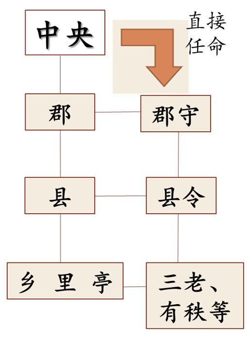 中外历史纲要下知识点归纳2022版,中外历史纲要上册必背考点人教版