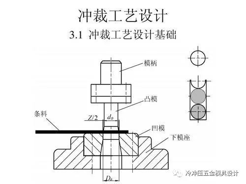 涨薪流程,涨薪技术