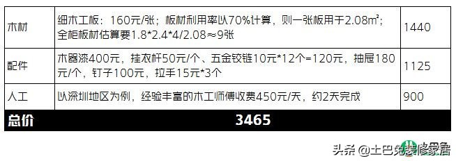 衣柜现场定制多少钱一平,买成品柜子好还是找木工打柜子好