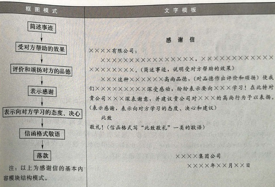 文书写作技巧与范例,基层常用文书写作十年题库