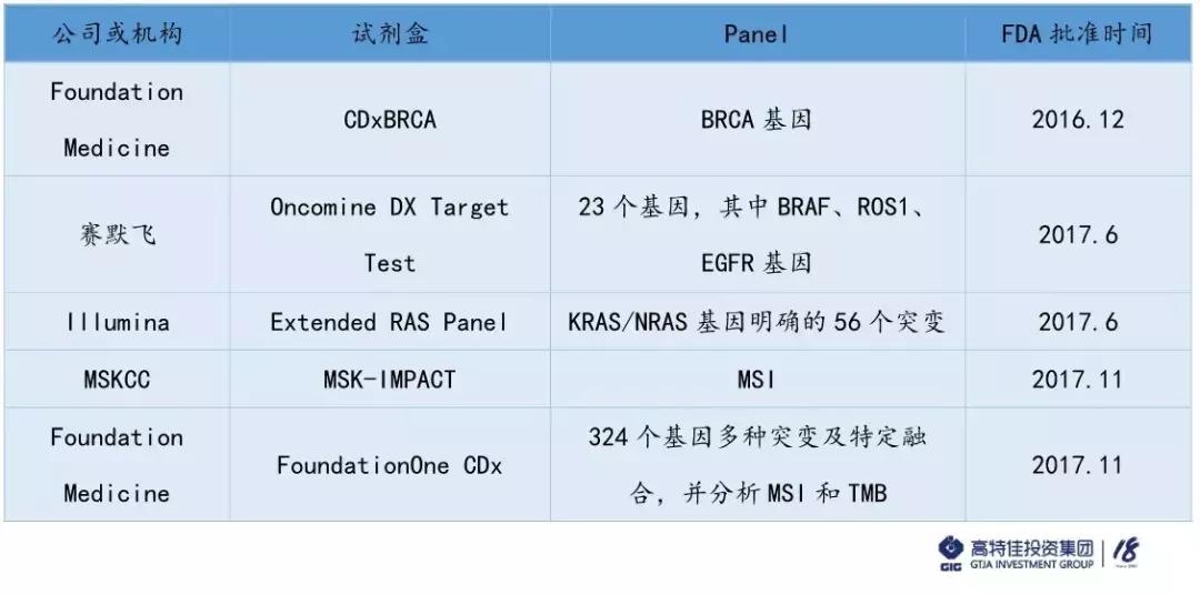 基因检测未来价值分析,基因检测的价值和优势