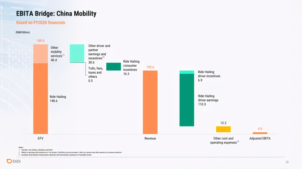 滴滴出行ipo上市路演ppt,滴滴ipo分析