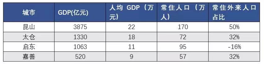 六：浅谈环沪市场之苏州市昆山
