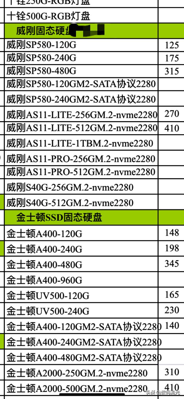 最近硬盘和内存价格,内存与硬盘价格