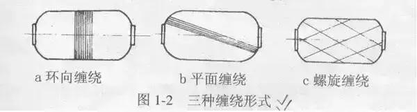 玻璃钢缠绕工艺视频,玻璃钢施工缠绕工艺流程