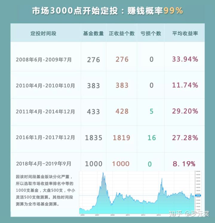 3000点以下是风险还是机会,目前最好的三个投资机会