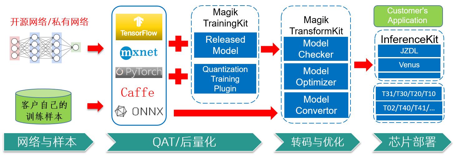 君正t41火焰,君正t40可以识别车牌么