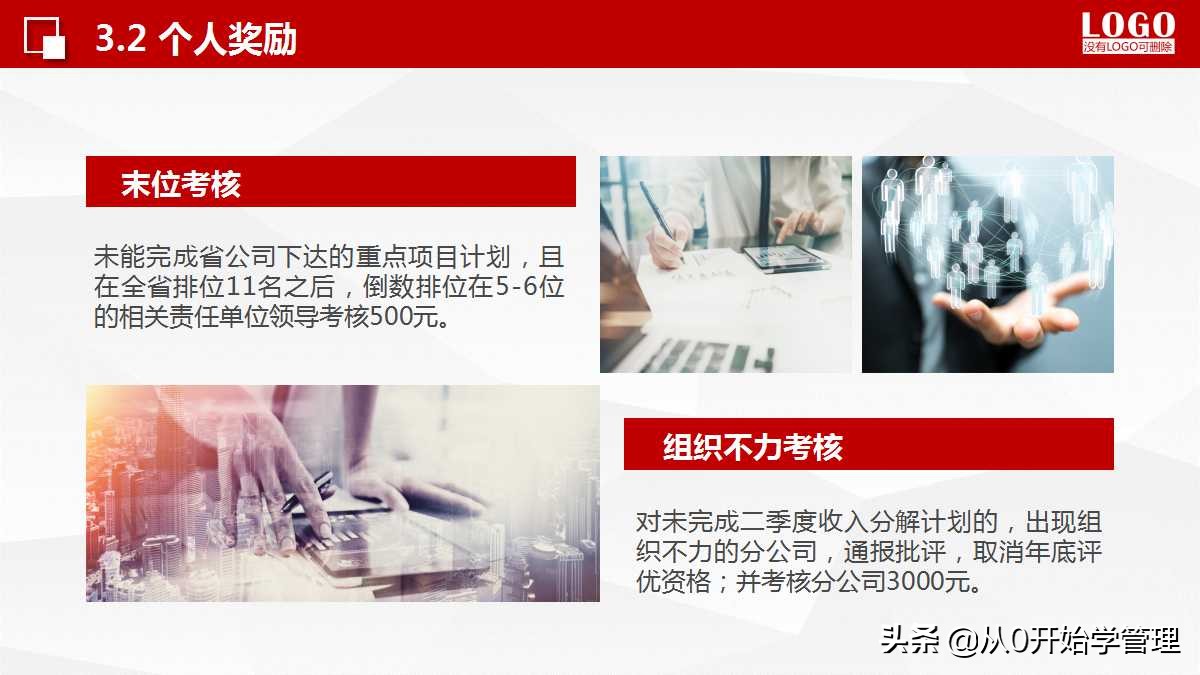 如何把每月的销售计划做到ppt,销售个人年度计划目标分解ppt