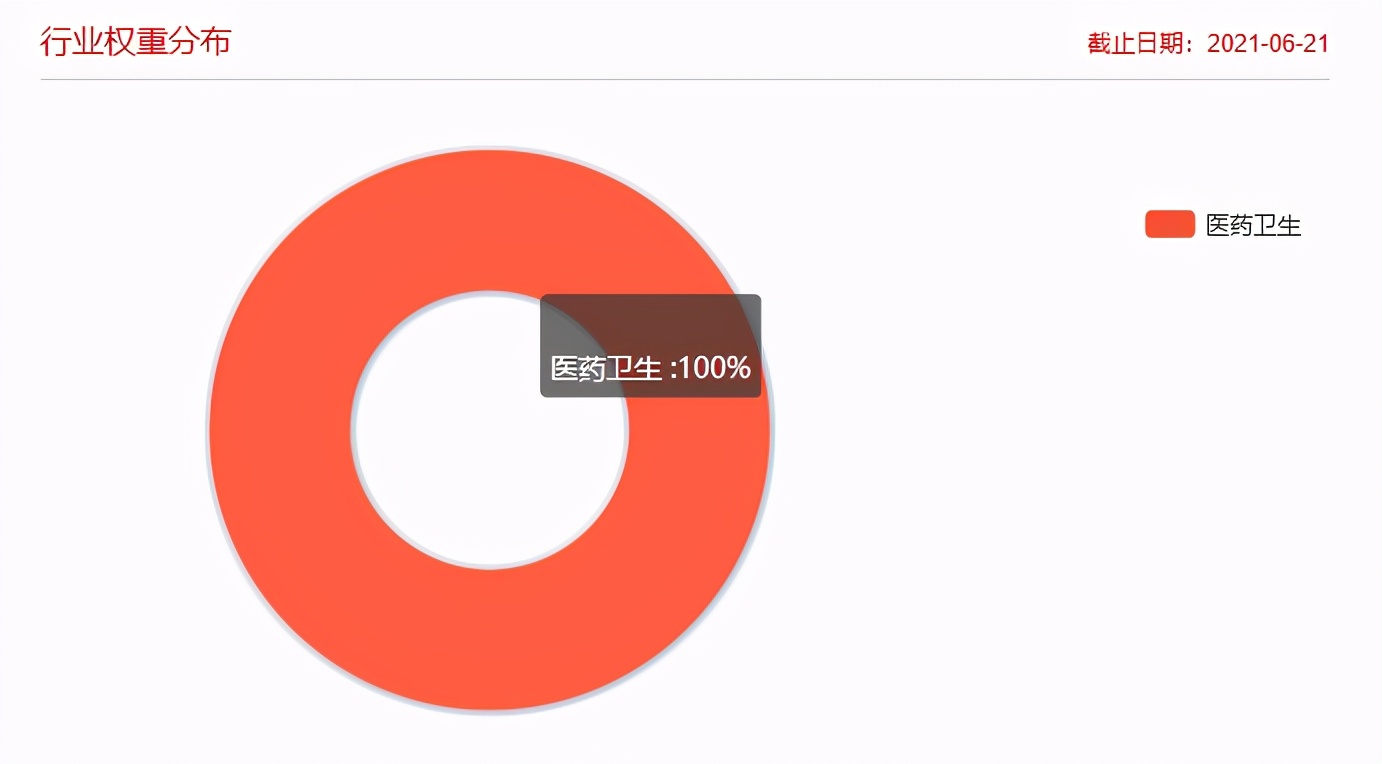中证医疗和医疗300区别,医药100和中证医疗区别