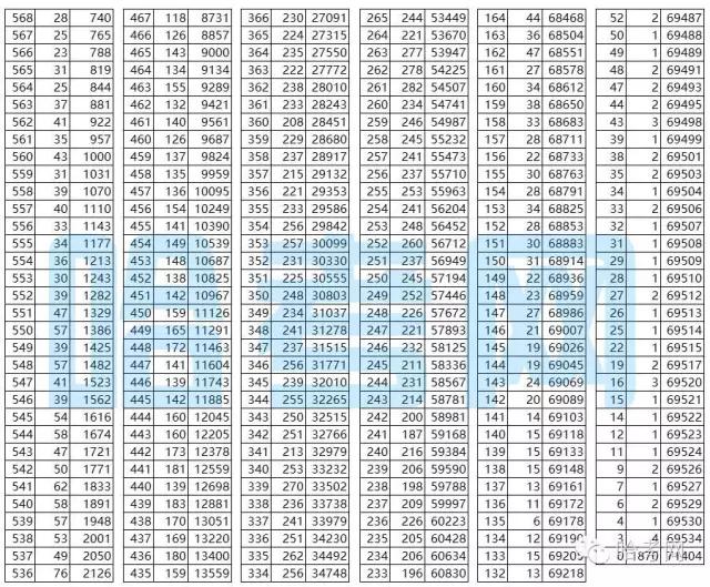 2020黑龙江高考一分一段表,黑龙江高考1分段