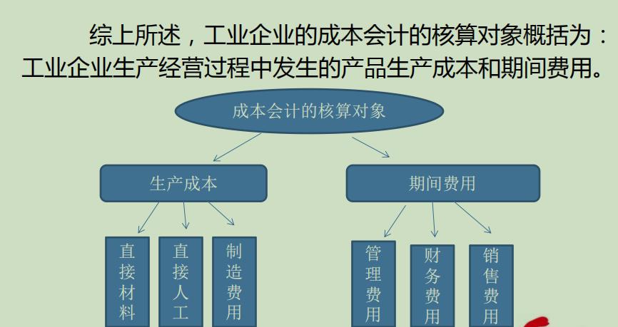 财务人必学的成本核算,会计成本核算教程