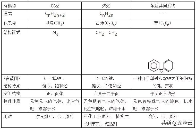 高中化学高三期末复习知识点,高中化学期末知识点清单