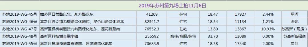 2021年苏州楼市总结报告,2019年苏州楼市成交