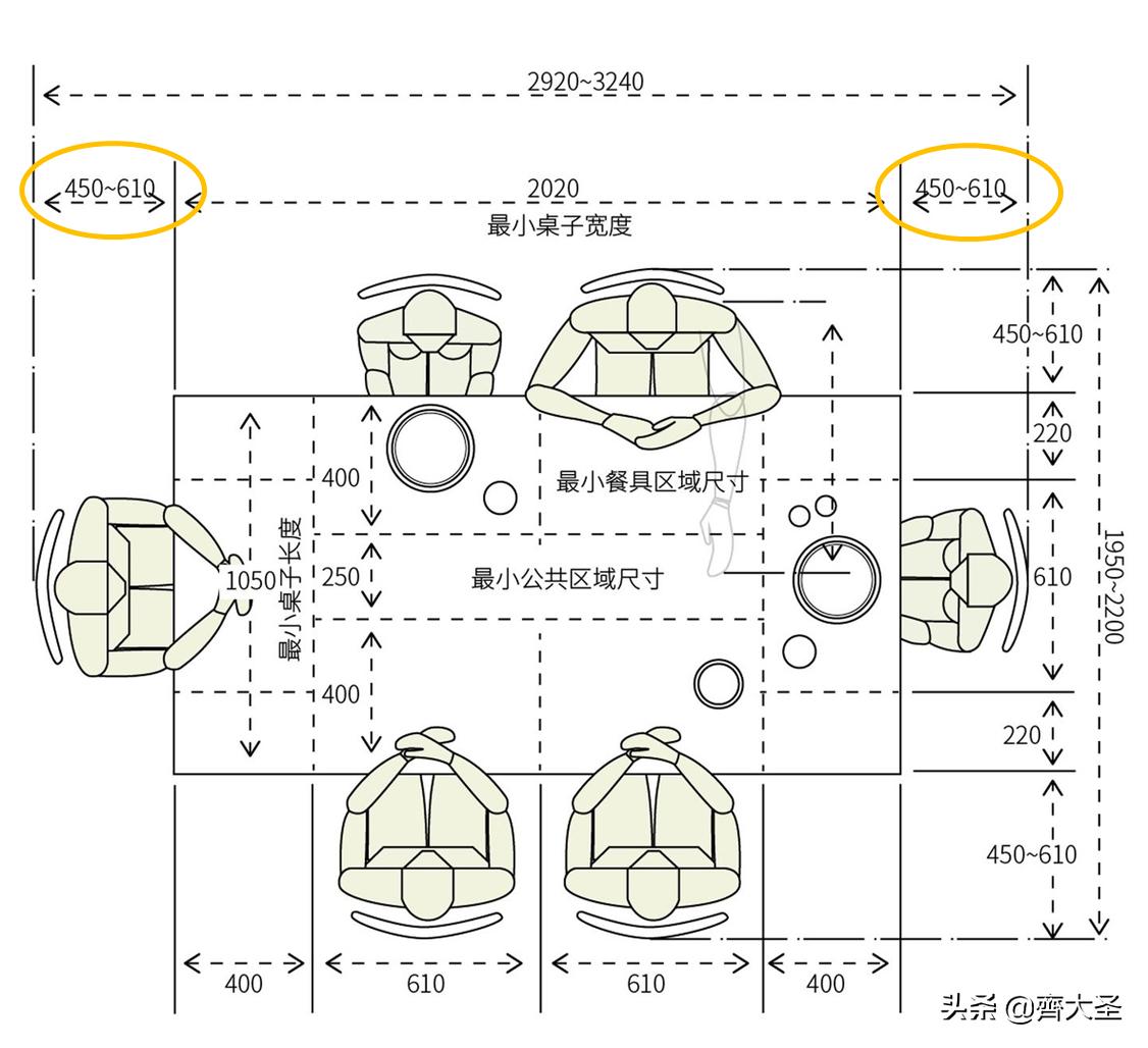 10人圆餐桌带转盘尺寸标准图,九宫格干货礼盒图片