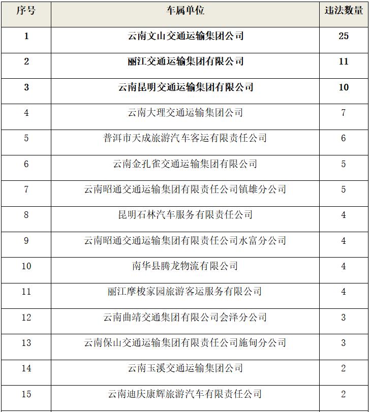 已有47人被终身禁驾,曝光这30个人终生禁驾