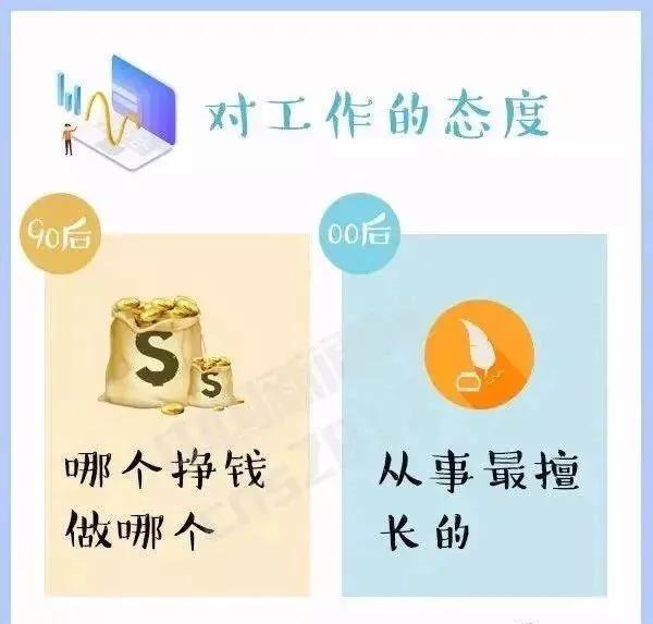 90后和00后最大的代沟有哪些,90后跟00后有多大的代沟