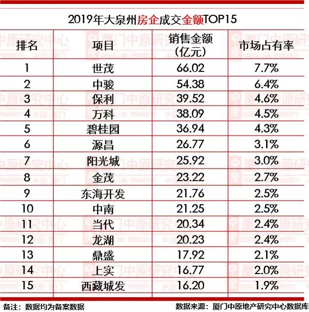 2022年泉州楼市成交均价,泉州未来三年房价会跌还是会涨