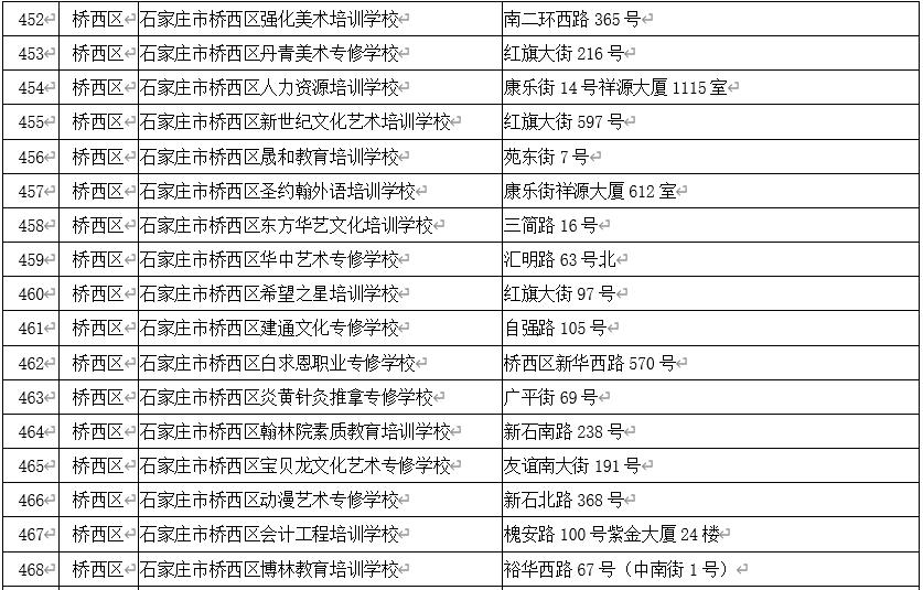 石家庄校外培训白名单,石家庄非学科类校外培训最新政策
