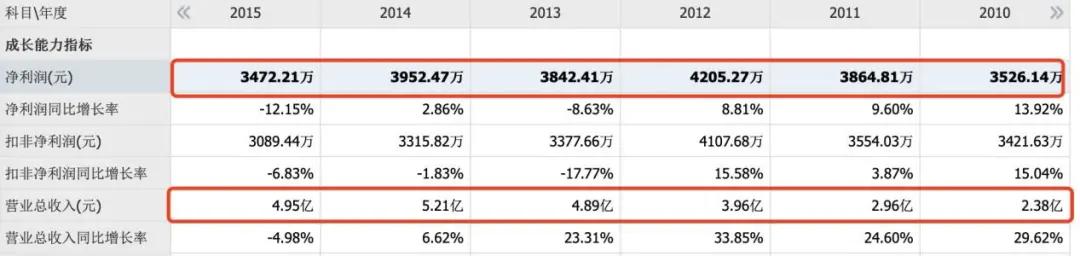 科德教育深度分析,科德教育走势预测
