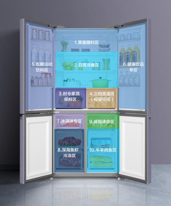 国庆总监推荐｜吃货的自我修养，从选一台好冰箱开始（三）