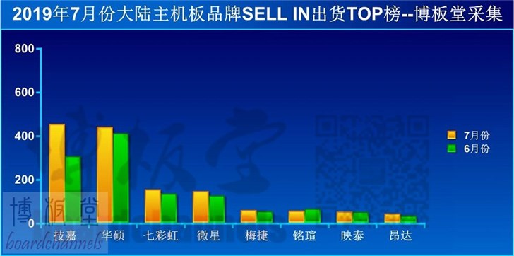 万年老二好用吗,技嘉主板究竟如何