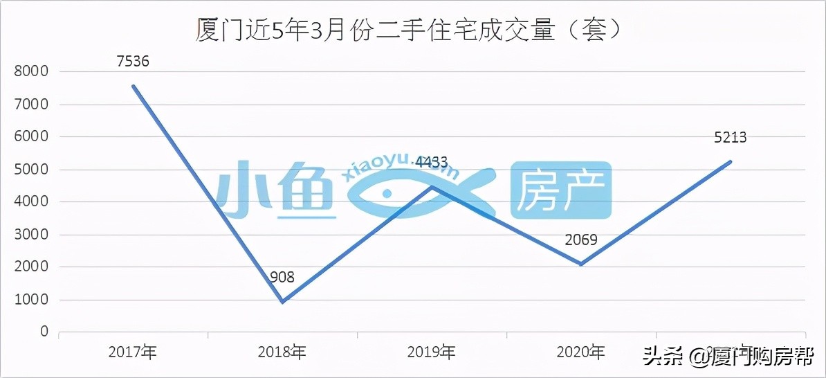 二手房出售最新消息市中心,二手房最新成交信息