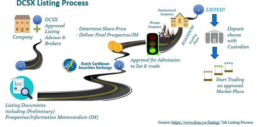 杩呭疄璧勬湰澧冨涓婂競,杩呭疄璧勬湰涓婂競杈呭